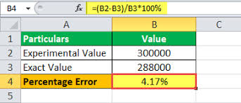 percent error formula what is it how