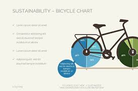 Sustainable Bicycle Chart