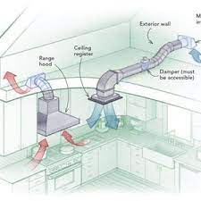 makeup air for kitchen exhaust