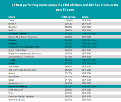 the uk stocks that have matched the us