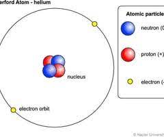 year 8 atomic structure protons