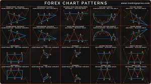 Forex Charts Patterns Fxtradingcharts Com