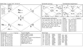 Astrology Predicted Loud And Clear The Pulwama Terror Attack
