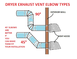 For clothes dryers, use only aluminum vent pipe. Clothes Dryer Exhaust Venting Questions Answers