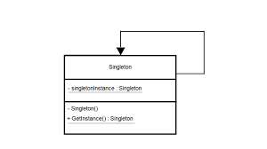 singleton design pattern in c net