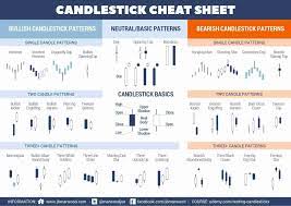 candlestick patterns cheat sheet free