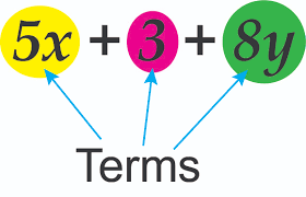 a term is a section of a sum before and