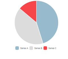 Simple Demo And Example Of Pie Chart In Angularjs Using