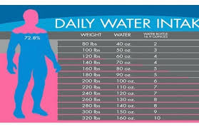Body Water Weight Washupp Co