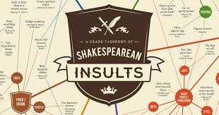 A Grand Taxonomy Of Shakespearean Insults Earthly Mission