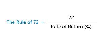 The Rule Of 72 Formula Calculator