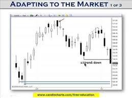 Day Trading Strategy With Candlestick Charts Trading Mentor