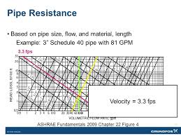 Sizing Variable Flow Piping An Opportunity For Reducing