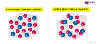 Excess Reactant Introduction