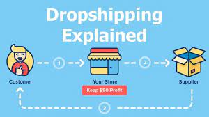 grow a successful dropshipping business