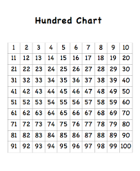 Finding Number Patterns Using A Hundred Chart With Free