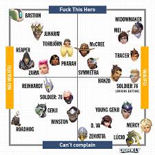 The Official Ranking Of Every Overwatch Hero Dorkly Post