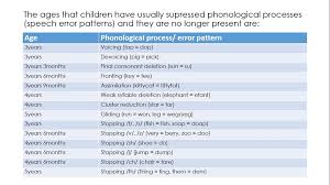 Phonological Acquisition Of Brazilian Portuguese In Children