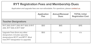 cost of yoga alliance registration