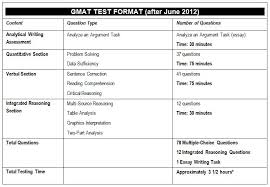 What s Tested on the GMAT  Analytical Writing Assessment   Kaplan    
