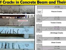 structural s in concrete beams