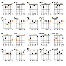 End Of The Game Chord Theory