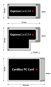 Explore gift cards and digital gift cards from a wide variety of brands and partners. Expresscard Wikipedia