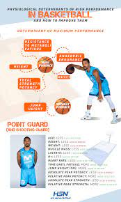 training guide for basketball point