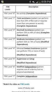 Fim Chart Pinned By Pt Solutions Follow Us At Pinterest