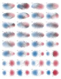 partisan makeup of us house of