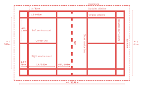 badminton court dimensions guide