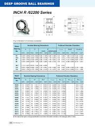 Inch R Series Ball Bearings Your Source For Affordable