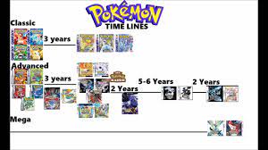 Pokemon Timeline - YouTube