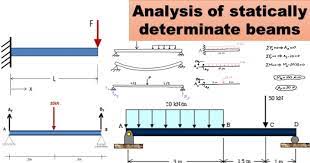 statically determinate beams