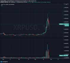 There is still a strong connection between the dynamics of the token exchange rate and the change in the price of bitcoin. Xrp Price Predictions 2020 2025 2030 Cryptopolitan