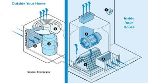 Manual air conditioning system circuit. Anatomy Of A Central Air Conditioner Home Tips For Women