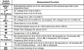 Dc Is This The Correct Setting To Measure The Vref Voltage
