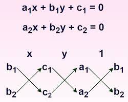 Cross Multiplication Method Formula