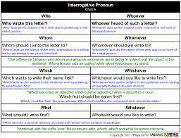 Interrogative Pronoun Chart A A Photo On Flickriver