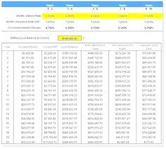 Amortization Schedule Excel With Extra Payments Free Loan