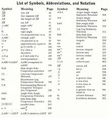 List Of Symbols Abbreviations And Notation Symbols Root