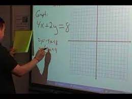 Linear Equations 03 Graph 4x 2y 8