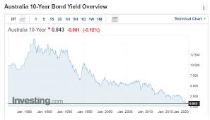 is it worth investing in bonds with