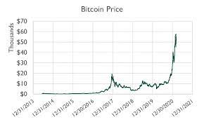 Bitcoin price index in u.s. Bitcoin Is A Cryptocurrency But Is It Money
