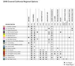 Covered California Enrollment Eligibility Support