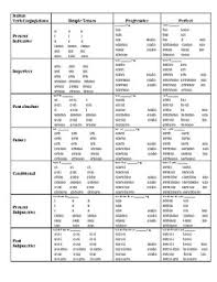 Experienced Italian Verb Endings Chart How To Master English