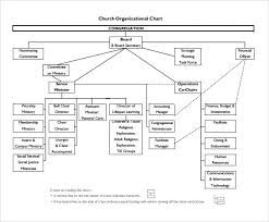 What Does An Organizational Chart Look Like For A New Church