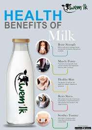 5 Benefits Of Drinking Milk In 2023