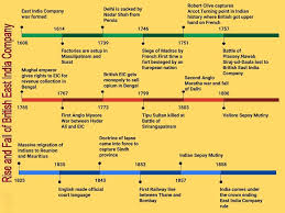 Timeline on the history of British East India Company | by Karthick Nambi |  World history in chunks | Medium