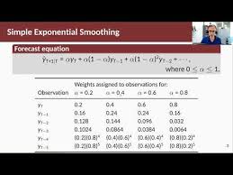 8 1 Simple Exponential Smoothing